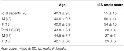 Decreased Plasma Oxytocin Levels in Patients With PTSD